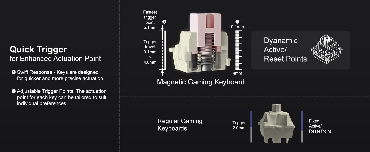 Magegee Captian87 - Magnetic Switch